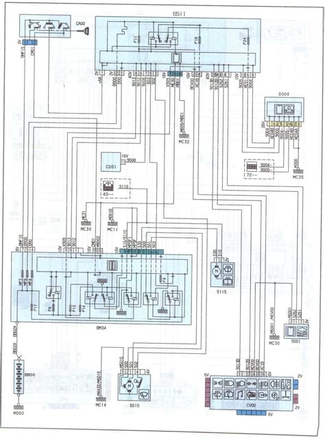 Citroen Berlingo Wiring Diagram