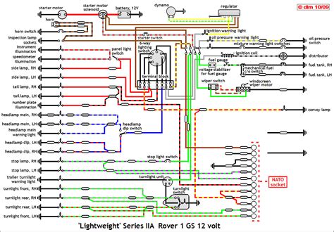 Land Rover Series 2 Indicator Wiring Diagram