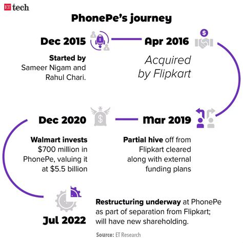 How to Launch a Profitable Payment Gateway Business in India： A Comprehensive Guide